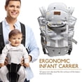 thumbnail image 4 of CHUANK Premium Infant Carrying Seat Breathable Mesh Backpack Toddler before and after, 4 of 6