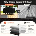 thumbnail image 4 of Gaspro Griddle Cover for Blackstone 36 Inch Griddle, 600D Heavy Duty Fabric with PVC Coating, Waterproof Cover with Large Air Vent and Straps, Also Fits More 4-Burner Flap Top Grill, 4 of 12