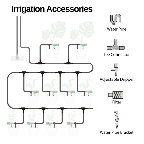 LetPot 16ft Smart Drip Irrigation Accessories, Automatic Watering