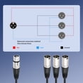 thumbnail image 4 of Cable Divisor XLR Hembra De 3 Pines Hembra A 3 Macho Y Cable Divisor XLR Equilibrado De 3 De 2 Pies Para Micrófono Mezclador, 4 of 7