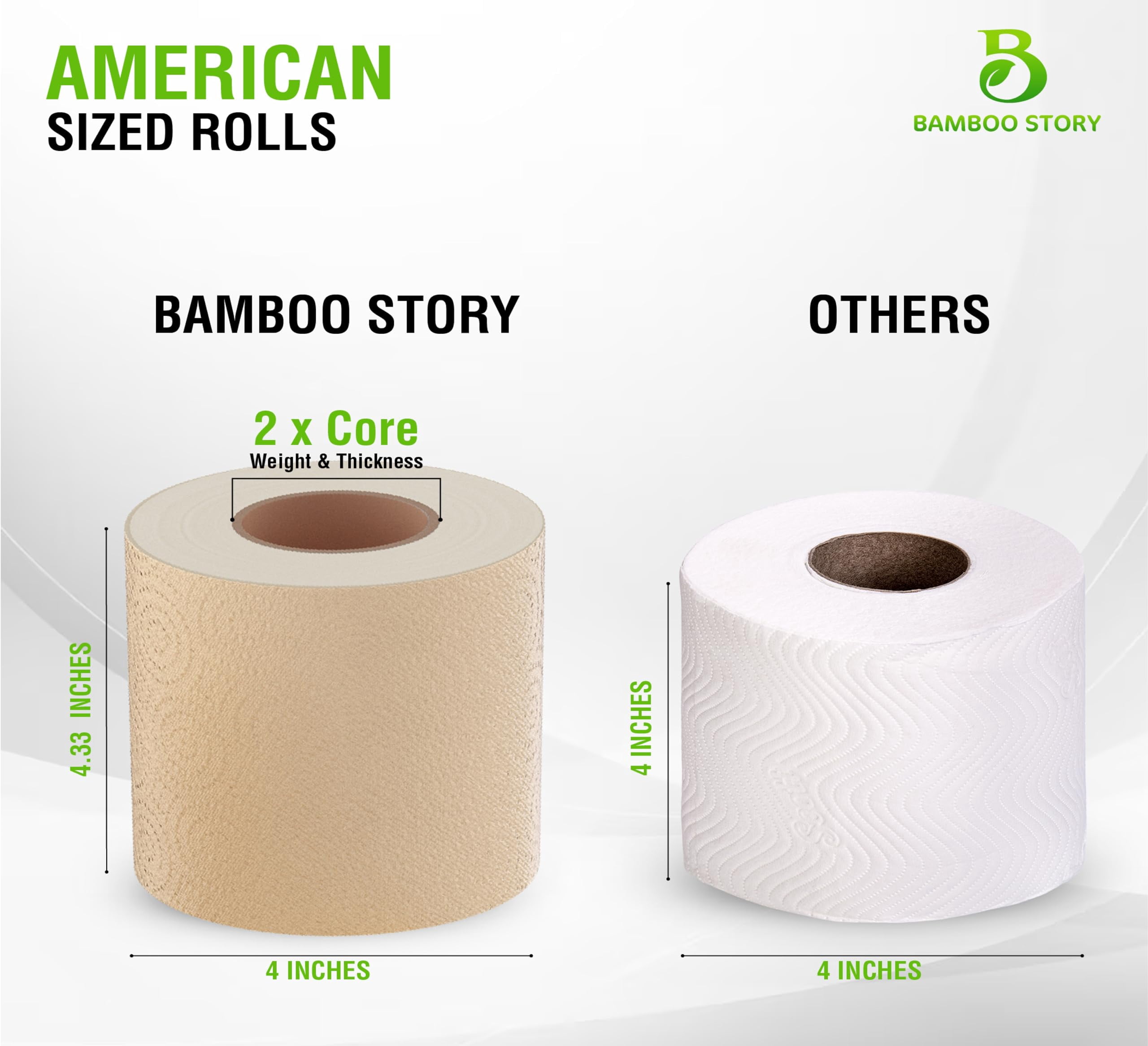 Home Nurse Lot de 12 rouleaux de papier toilette 100 % bambou non blanchi, 4 plis, non toxique, sans PFA, sans produits chimiques, sans danger pour