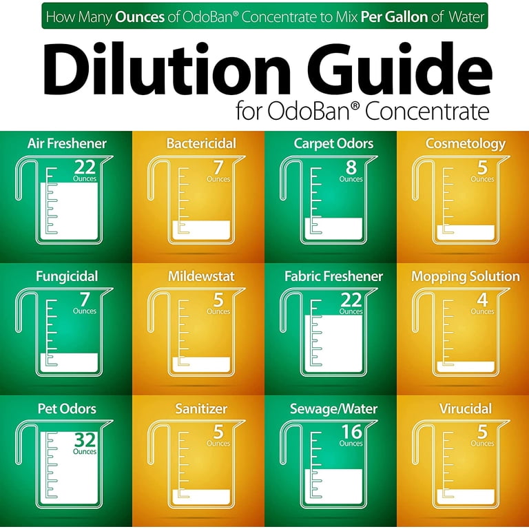 OdoBan Odor Eliminator Concentrate, Fresh Linen, 1 Gal photo 7