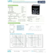 12 volt 5 amp hour 12V 5ah Sealed Lead Acid Battery