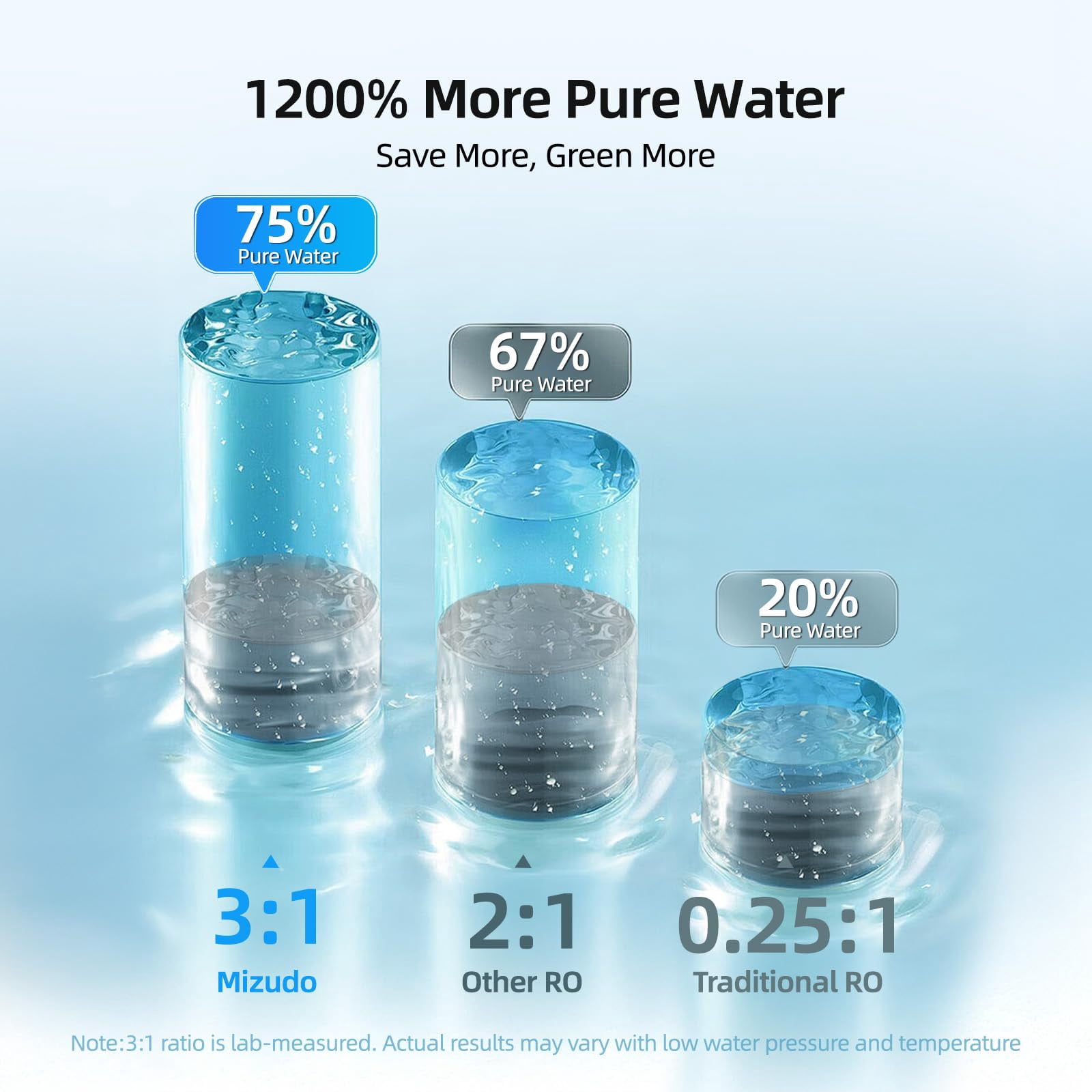 Mizudo Megaflo Mini 8-Stage Tankless Reverse Osmosis Filtration System, 1000 GPD Under Sink RO Water Filter System with Faucet