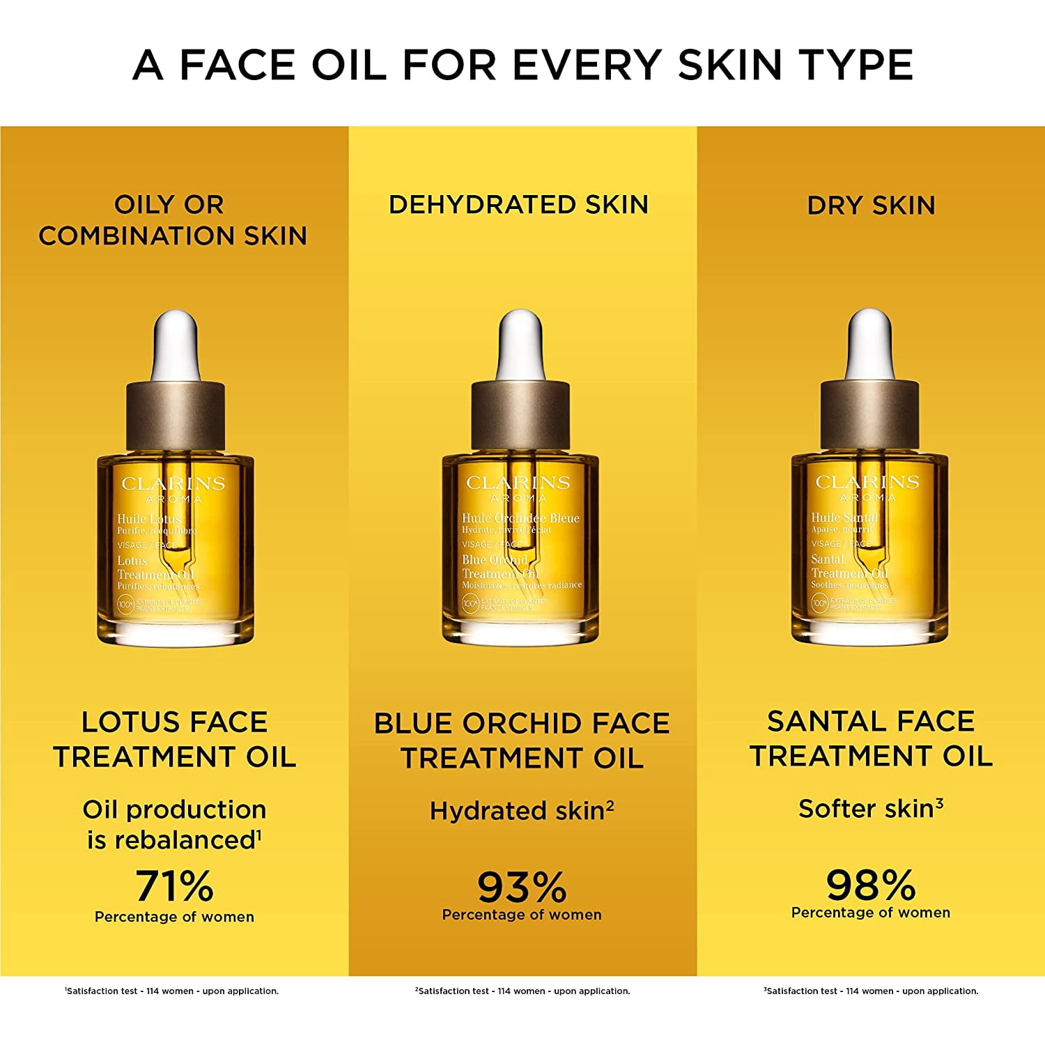 Clarins 277980 1 oz Face Treatment Oil for Dry Skin - Santal
