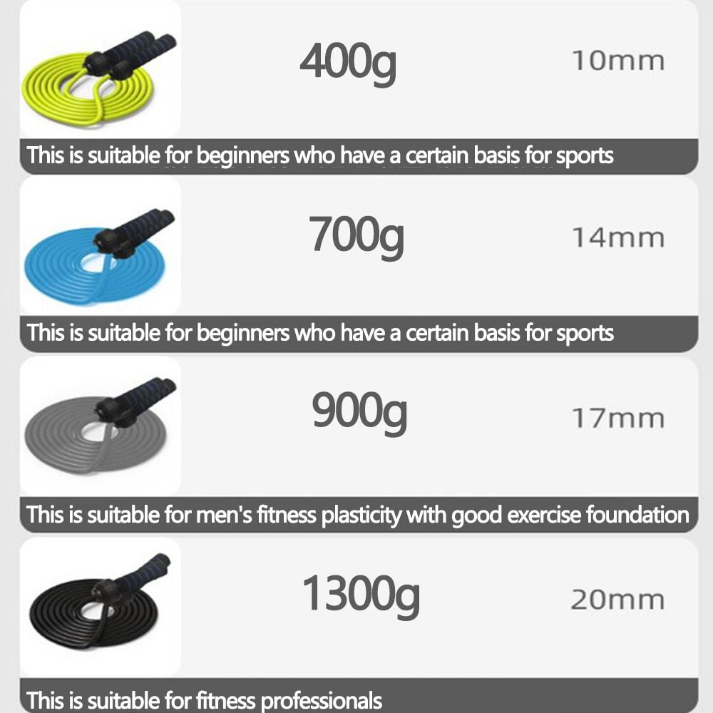 Adjustable Weighted Jump Rope Heavy Skipping Rope Foam Handle Durable Fitness Training Rope for Men Women Workout