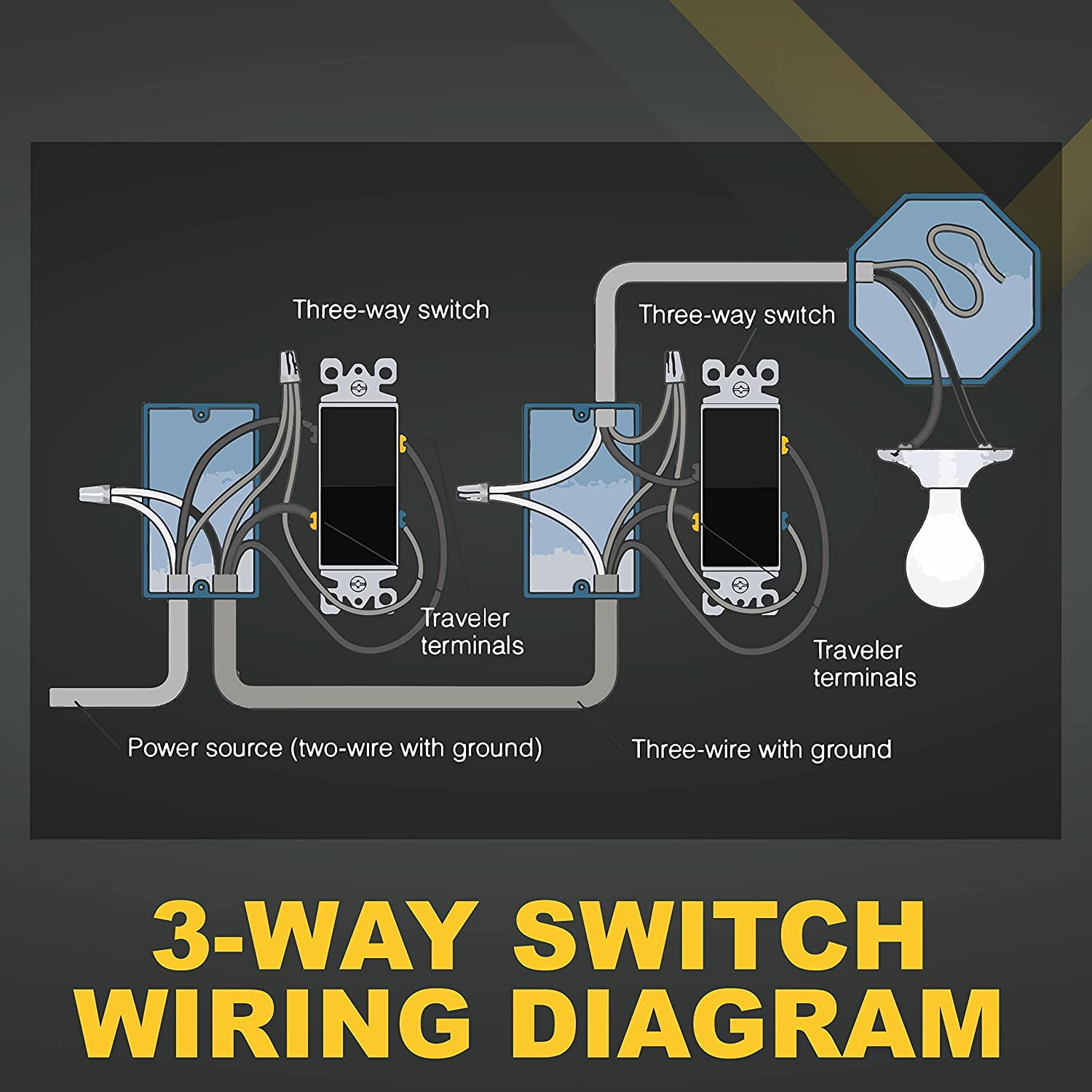 Faith [10-Pack] 3-Way Decorator Paddle Wall Light Switch, 15A 120/277V, On/Off Rocker, Black