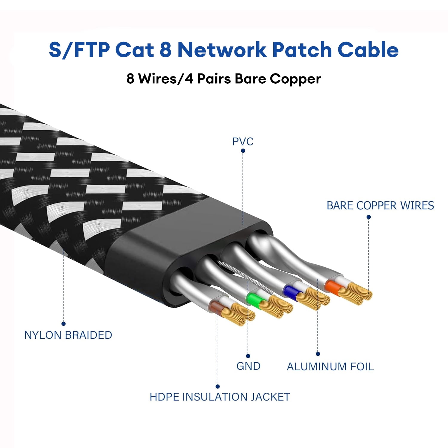 Dutevolns Cat 8 Ethernet Cable 65.6 FT, High Speed 40Gbps 2000Mhz Braided Network Internet Cable with Gold Plated RJ45 Connector, Heavy Duty LAN Cable S/FTP UV Resistant for Router/Gaming/PC