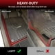 thumbnail image 3 of Alfombrillas LASFIT para Nissan Rogue 2021-2025, todo tipo de clima, TPE, 3 of 9