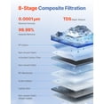 thumbnail image 6 of VEVOR Reverse Osmosis System, 800 GPD 8-stage Tankless Reverse Osmosis Water Filter, NSF Certified TDS Reduction, Under Sink Water Filtration System with Smart Display Faucet, 2:1 Pure to Drain Ratio, 6 of 9