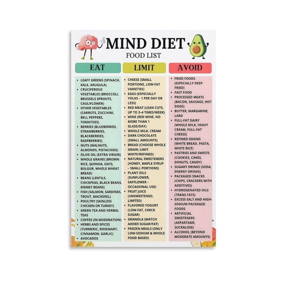 Mind Diet Food List Chart Posters Wall Art Painting Canvas Living Room Prints Bedroom Decor Poster Artworks