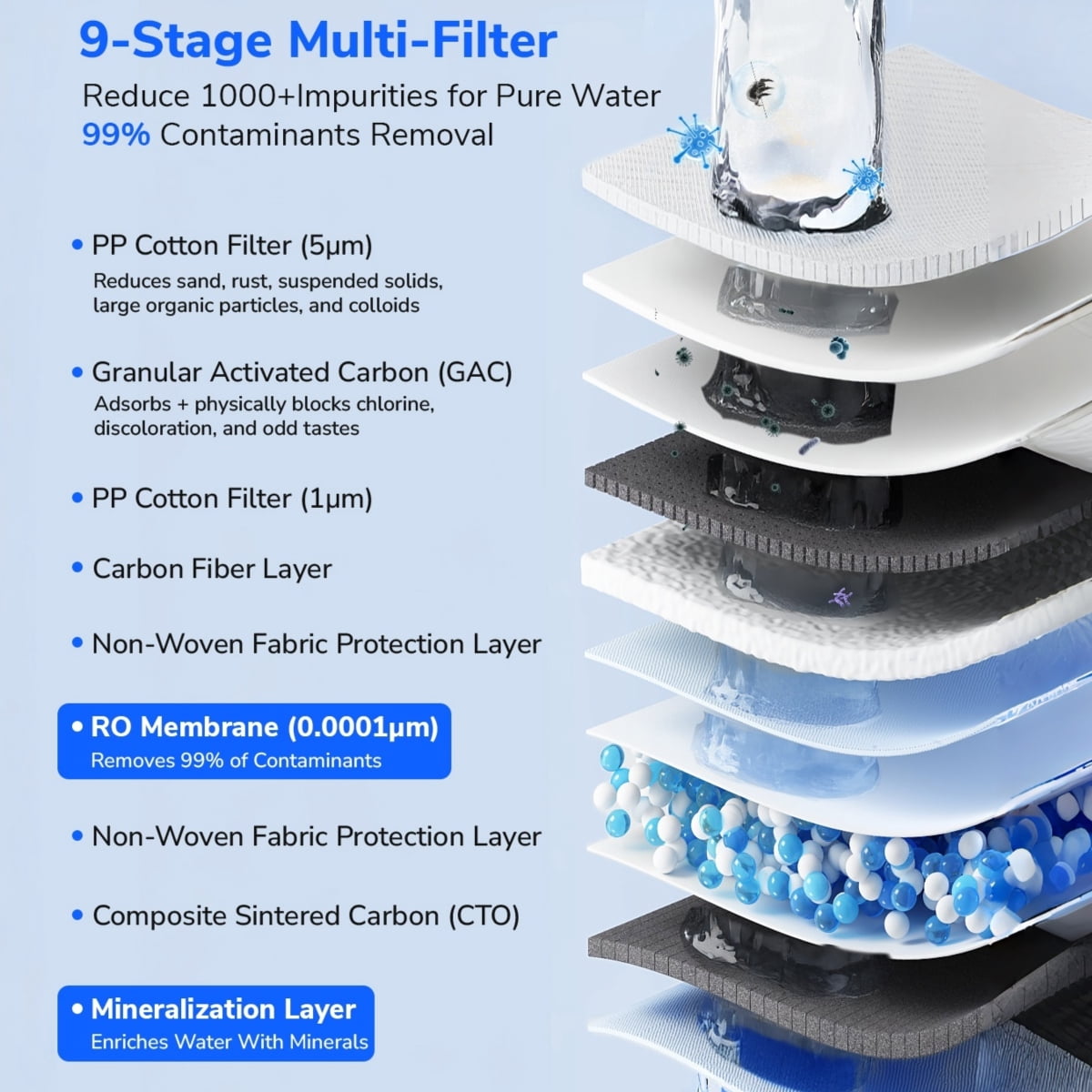 Ecoviva 800GPD Tankless Alkaline Reverse Osmosis System 9-Stage Under-Sink Filter System