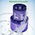thumbnail image 5 of for Dyson V11 Torque Drive Cordless Vacuum Cleaner Replacement Filters Parts, Compatible with Dyson V11 SV14 Animal and V15 Detect Cordless Vacuum Models Filter, Compare to Part No.970013-02 (4 Pack), 5 of 6
