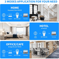 thumbnail image 5 of FENGGHAO White Wifi Extender Signal Booster 1200Mbps Dual Band 5G 2.4G WLAN Amplifier With 4 Antennas For Home, 5 of 6