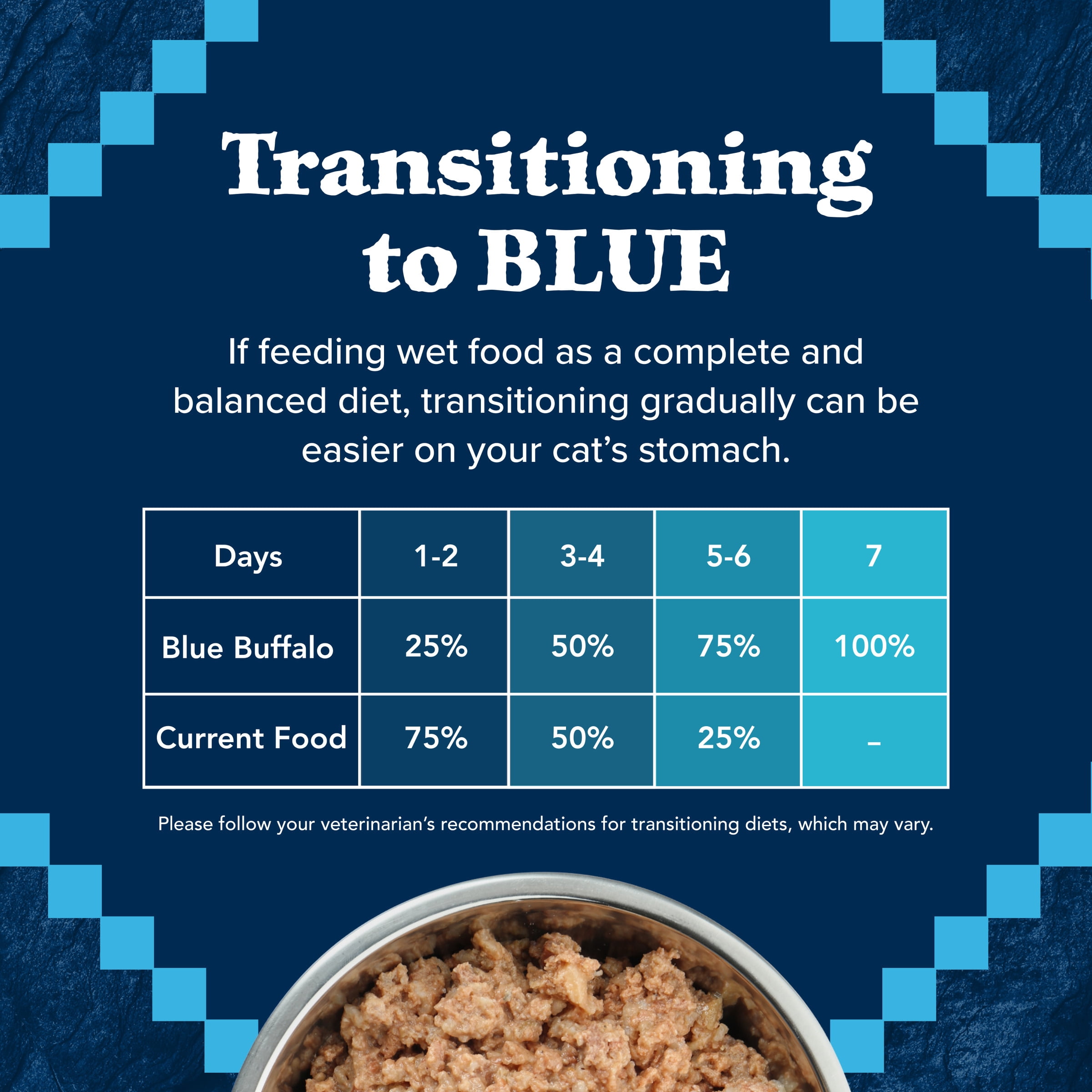 Blue Buffalo Wilderness High-Protein Adult Cat 7+ Wet Food, Chicken, 5.5-oz Can