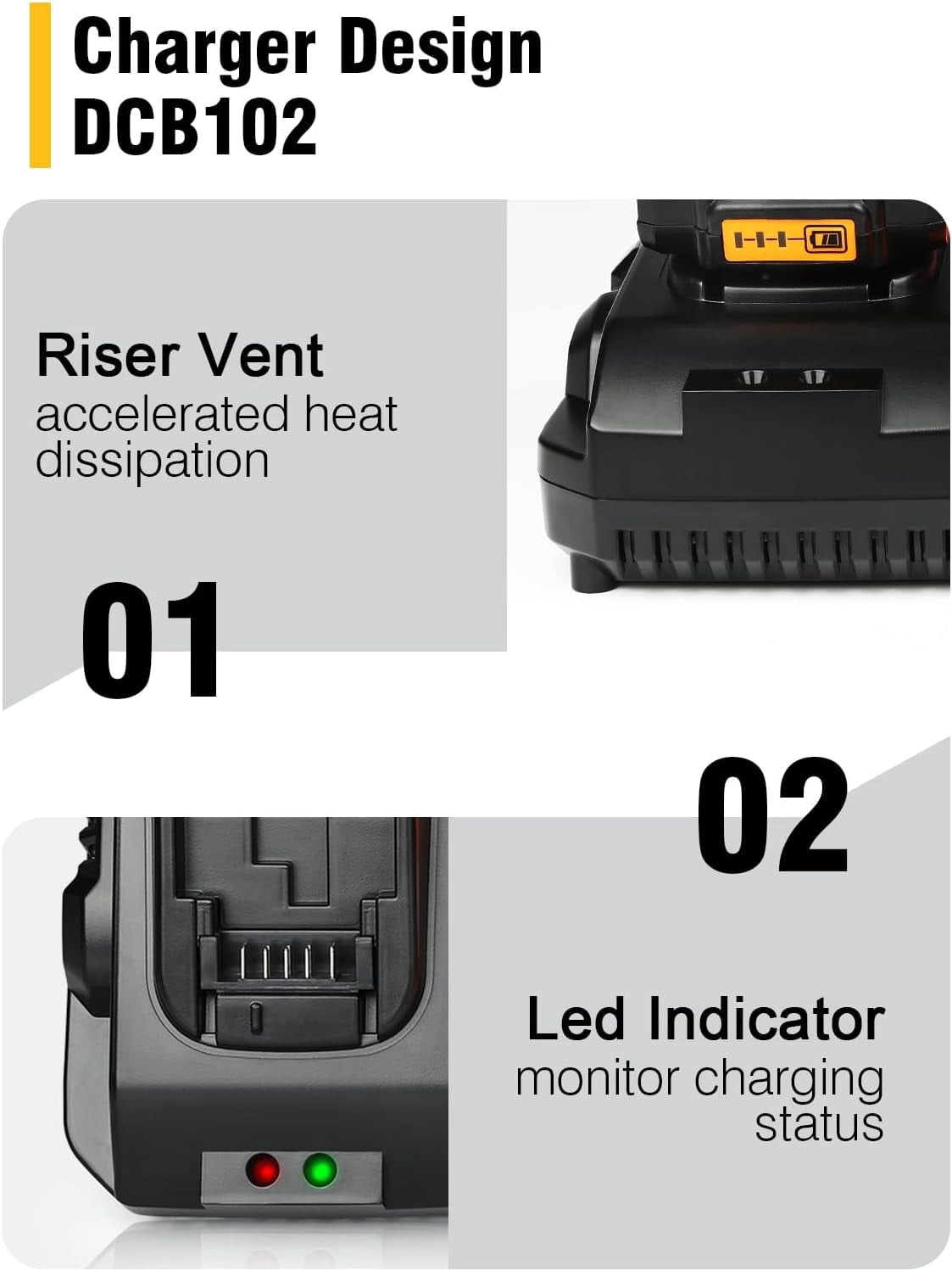 Abeden DCB102 Dual-Ports Battery Charger Compatible DeWalt 12V 20V Max Lithium Battery