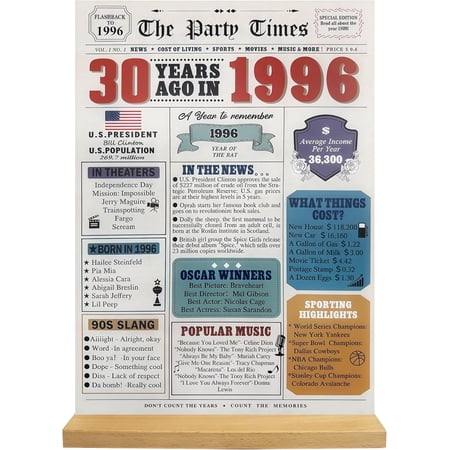 30th Birthday Party Decorations for Woman Man Vintage 1996 Poster Colorful Back in 1996 Acrylic Table Sign with Stand 30th Anniversary Class Reunion Gifts