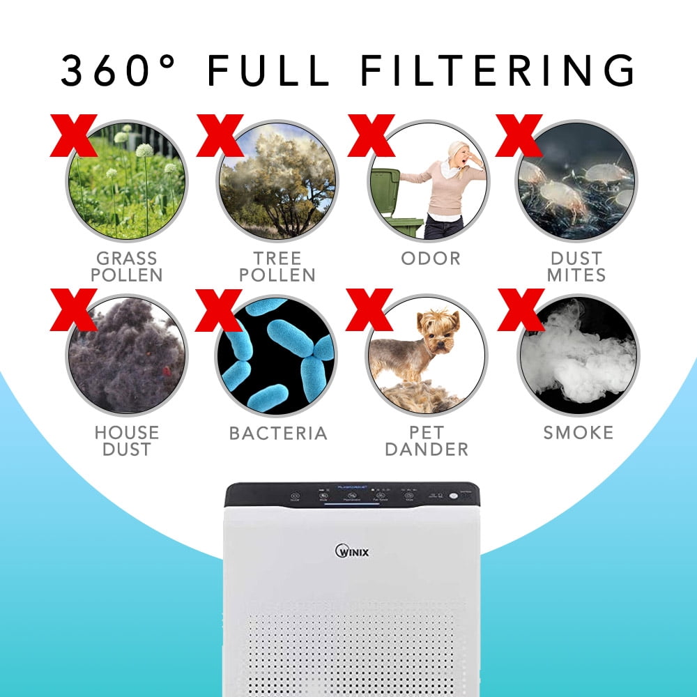 HEPA Filter for Winix 115115 Replacement Filter A for C535, 5300-2, 6300-2,P300, 5300 and 5500 (2 Set)