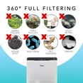 thumbnail image 6 of HEPA Filter for Winix 115115 Replacement Filter A for C535, 5300-2, 6300-2,P300, 5300 and 5500 (2 Set), 6 of 7