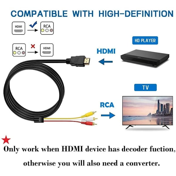 HDMI to RCA, HDMI to 3RCA Decoder HD Conversion Cable, Red Yellow White Audio Video Cable Adapter for TV HDTV DVD - 1.5m