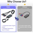 thumbnail image 3 of Convertidor HDMI a YPbPr con Escalador – 1080P/1080i, Adaptador de Video Componente para TVs Antiguos y CRT, 3 of 16