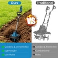 thumbnail image 3 of Cordless Tiller Cultivator,800W Electric Cordless Tiller Cultivator, 21V Battery Powered Soil Tiller with 6.69" Depth 8.66" Width, Handheld Garden Cultivator  for Garden Yard Planting, 3 of 14