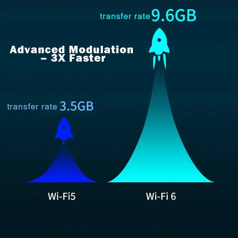 WiFi 6 Gigabit IoT Router AX1800 with OFDMA & MU-MIMO