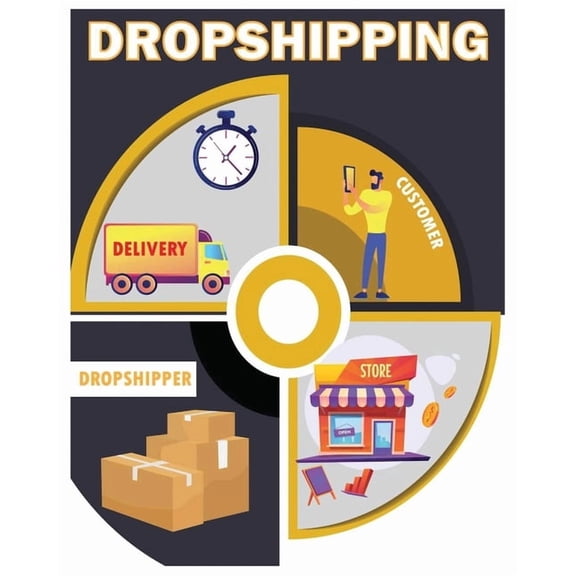 DROPSHIPPING E-Commerce Business Model 2022: Beginners' Guide to Starting and Making Money Online in the E-Commerce, (Paperback)