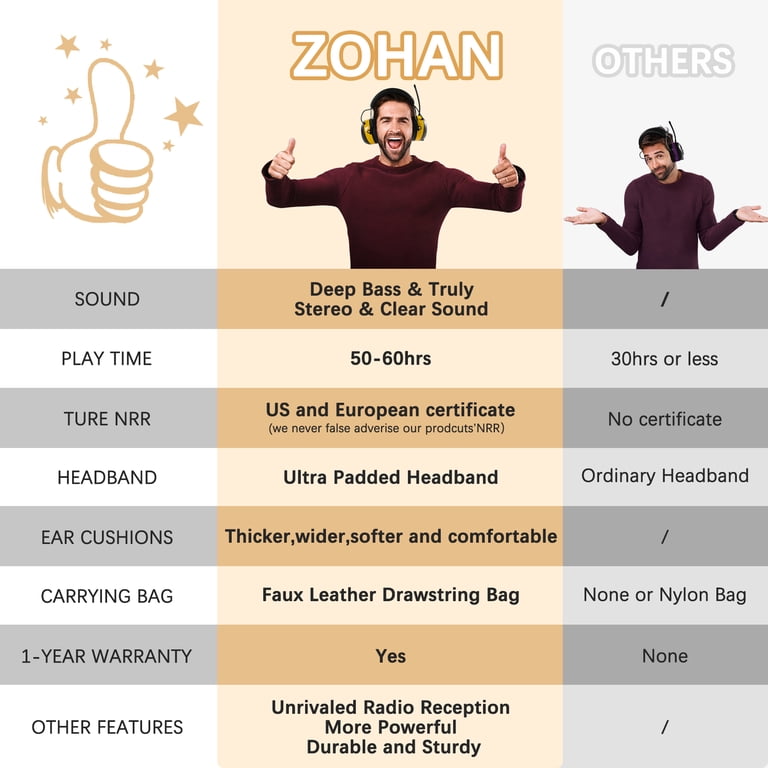 ZOHAN EM042 AM/FM Radio Hearing Protection Earmuffs photo 4