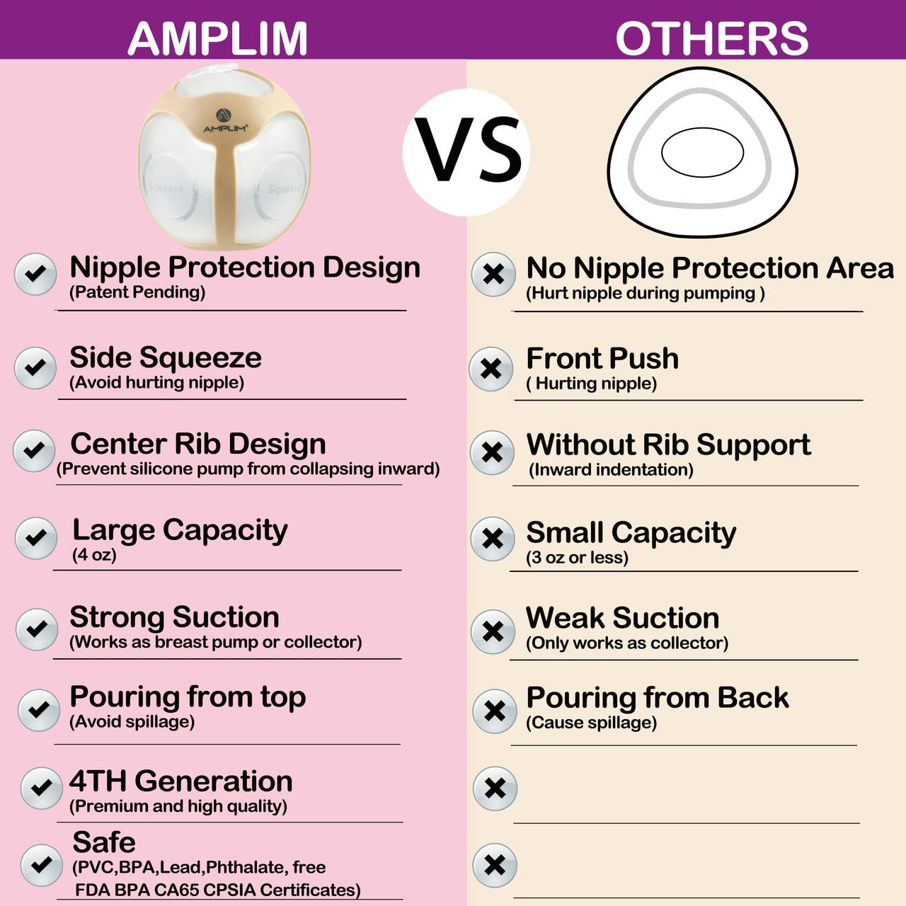 Amplim Silicone Breast Milk Collector for Breastfeeding, Wearable Manual Breast Pump 4oz, Food-Grade Silicone Milk Catcher, BPA Free Portable Breastfeeding Pump, Brown
