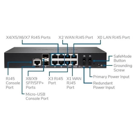 UPC: 0758479256601 | SonicWall Tz670 Secure Upgrade Plus Essential Edition 02-SSC-5660