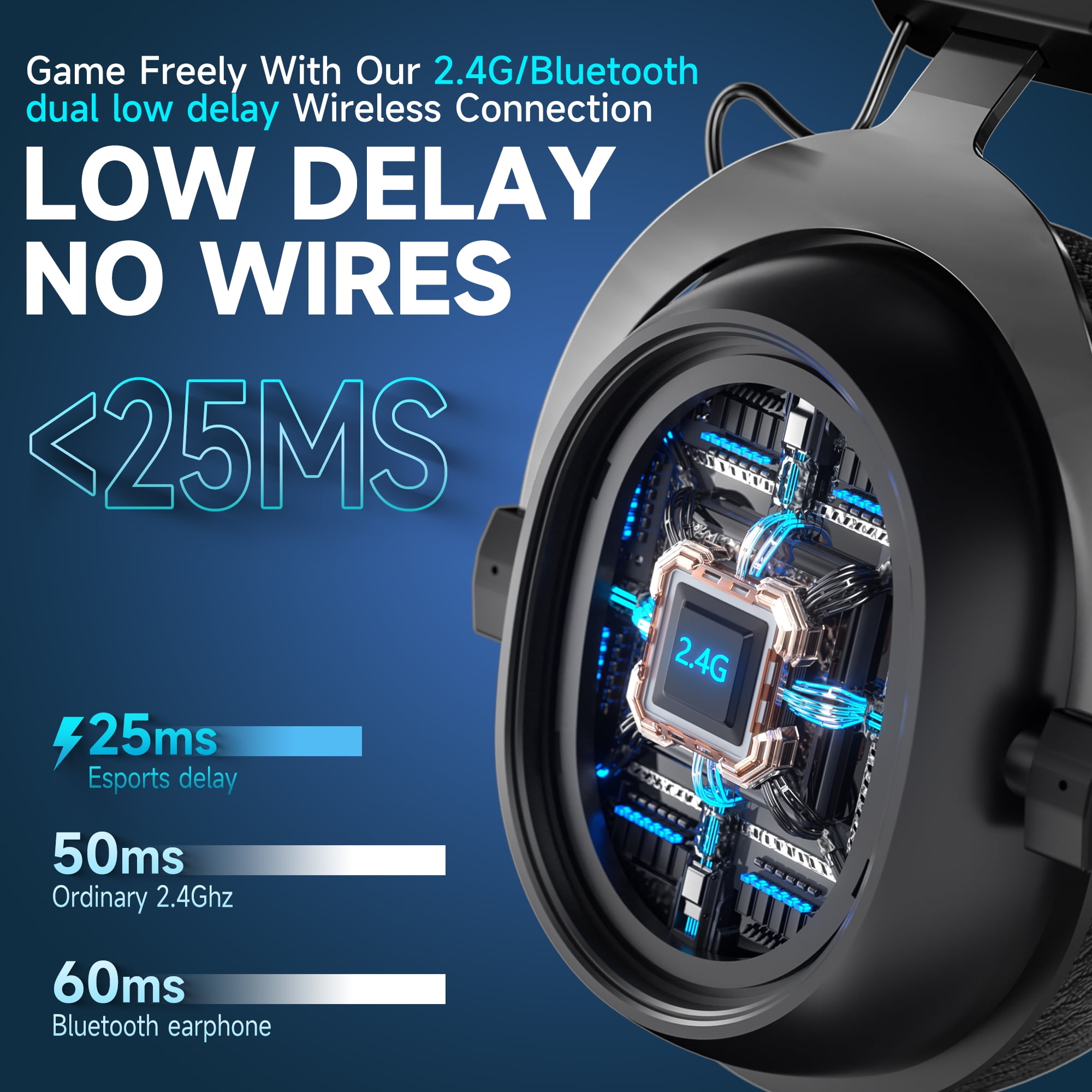 UHM Wireless Gaming Headset for PS5/PS4/PC/ Nintendo Switch,Over Ear 2.4G/Bluetooth Gaming Headphones with Detachable Noise-Canceling Microphone, Stereo Sound, Lightweight,3.5MM,Black
