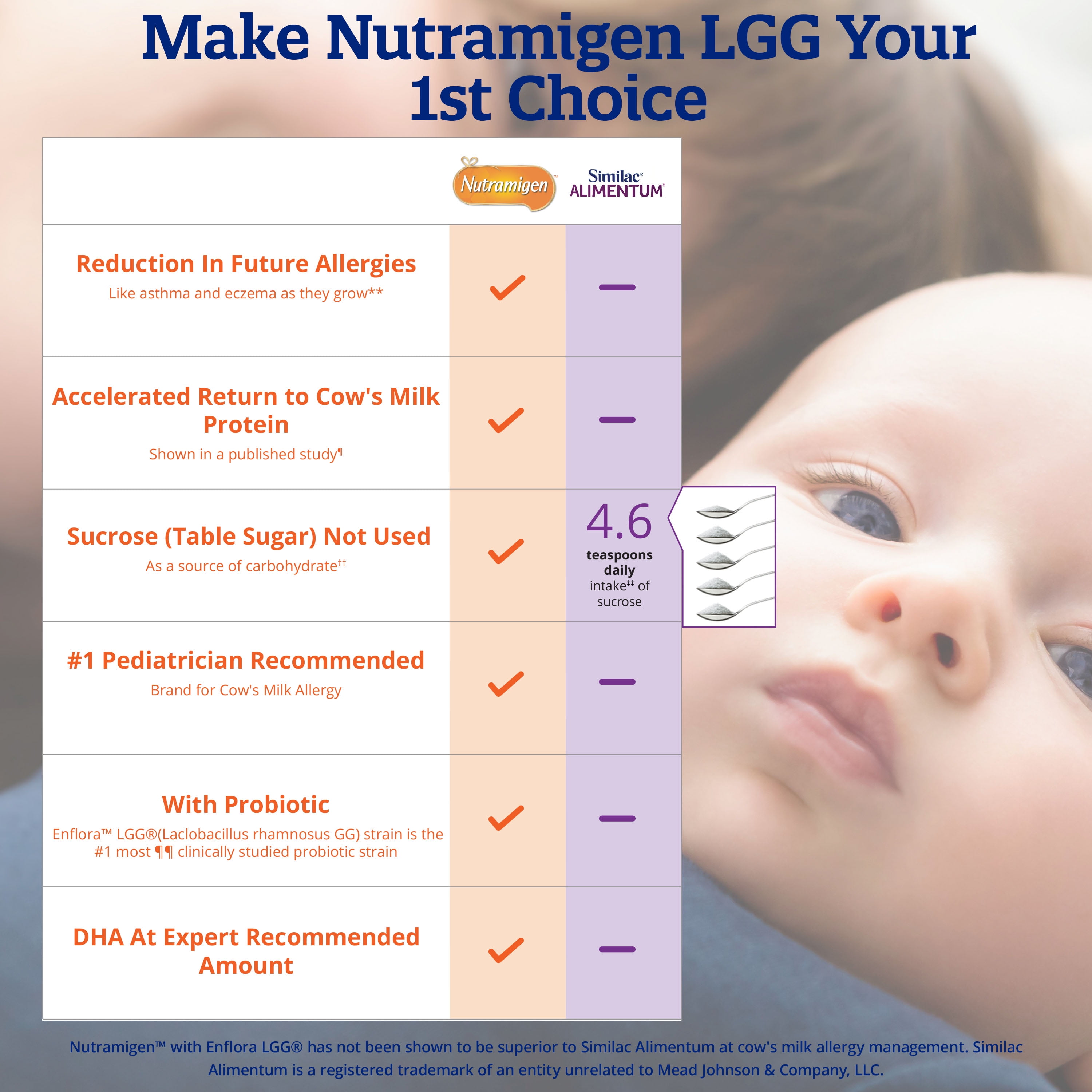 nutramigen equivalent similac