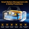 thumbnail image 3 of Enyopro 1000W Portable Power Station, Triple Charging Mode - Solar/Car/Wall, 120V AC Outdoor Emergency Power Supply with Safety Protection for Camping Disaster Relief Backup Battery, 3 of 10