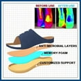Orthopedic Sandals for Women Arch Support, Women Orthopedic Sandals
