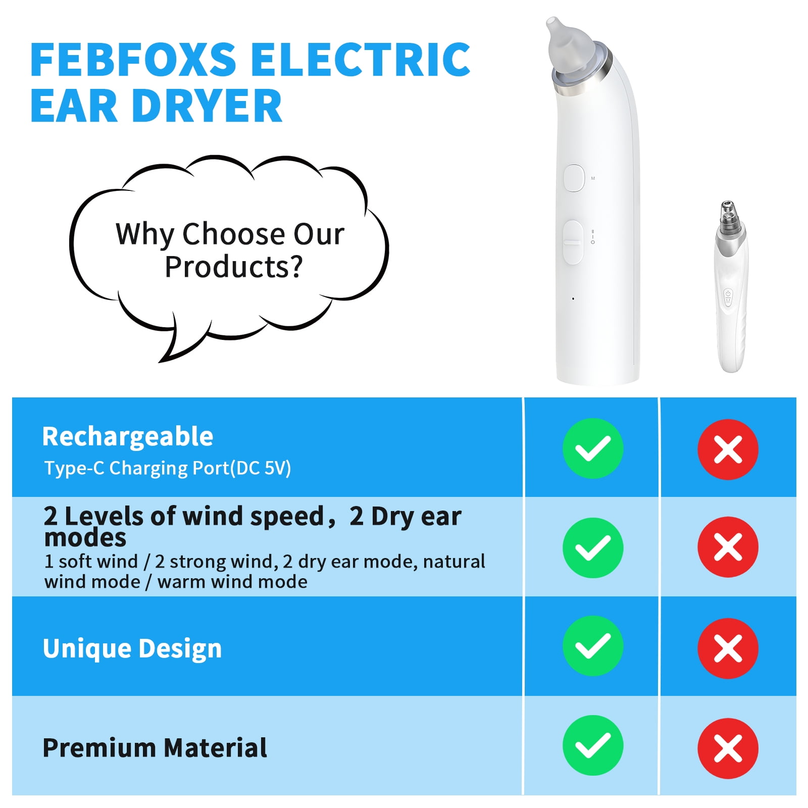 Febfoxs Ear Wax Removal, Ear Cleaning Kit,4 Cleaning Modes, One-Touch Start Water Spray,5 Ear Tips & Ear Basin