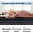 thumbnail image 6 of OMOGS Twin Size Mattress 12 Inch, with Memory Foam & Individually Wrapped Pocket Coils for Support, Medium Comfort, Breathable & Durable, for Comfortable Sleep & Pressure Relief, Fiberglass-Free, 6 of 8