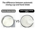 thumbnail image 4 of Gentleshark Electric Shaker Bottle for Protein ,Rechargeable  Drink Mixer Cup for Coffee Milk Mixing,White, 4 of 10