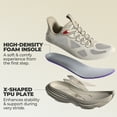 thumbnail image 4 of ALLSWIFIT Women's Slip-On Walking Shoes Hands-Free Cushion Running Tennis Sneakers Lightweight Non-Slip Comfortable Breathable Gym Workout Athletic Fashion SwiftLite, 4 of 6