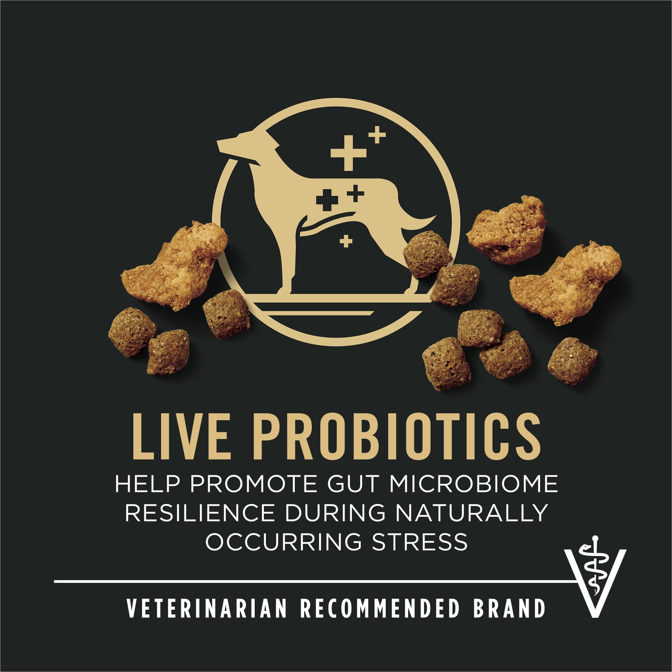Purina Pro Plan Weight Management Dry Dog Food, Shredded Chicken and Rice, High-Protein Kibble with Probiotics