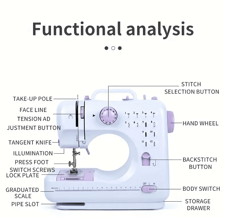 Miserwe Mini Portable Electric Sewing Machine, 12 Built-In Stitches, With Foot Pedal Function, Suitable For Handcrafting, Clothing And Repair
