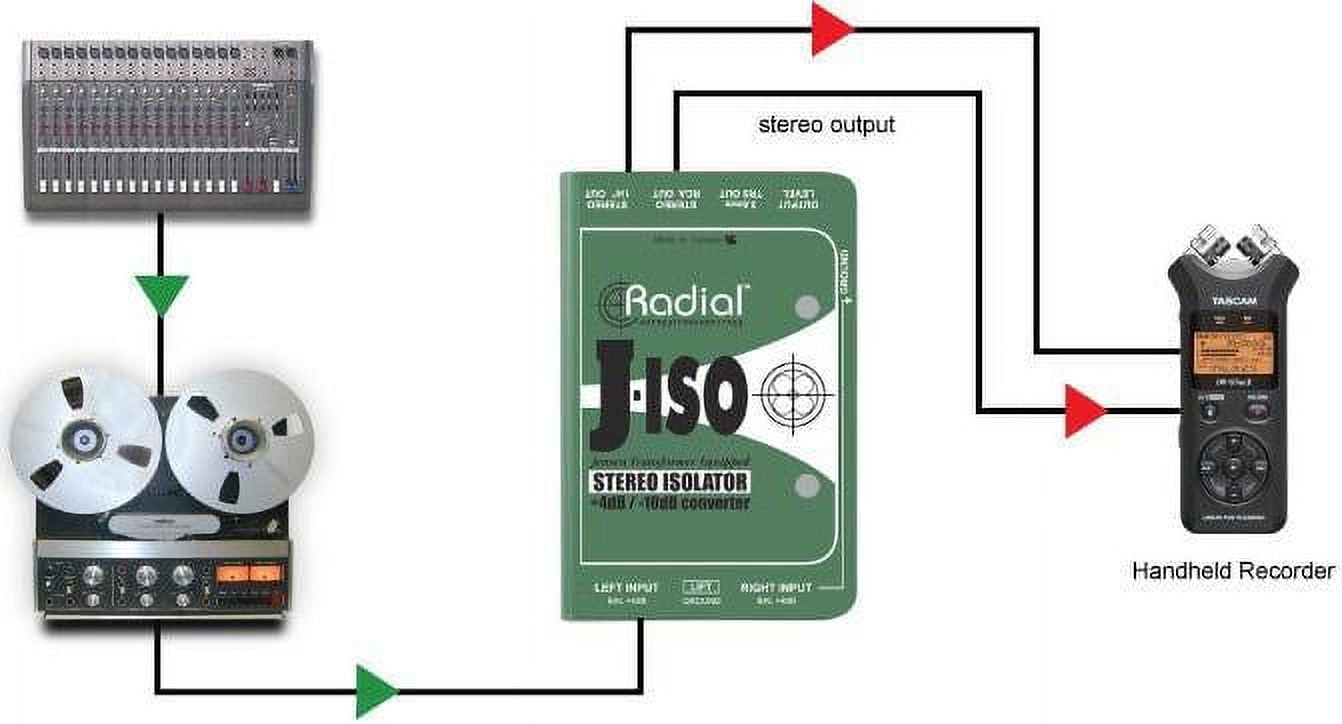 Radial Engineering J-ISO Jensen Transformer Equipped Stereo Isolator +4dB to -10dB Converter