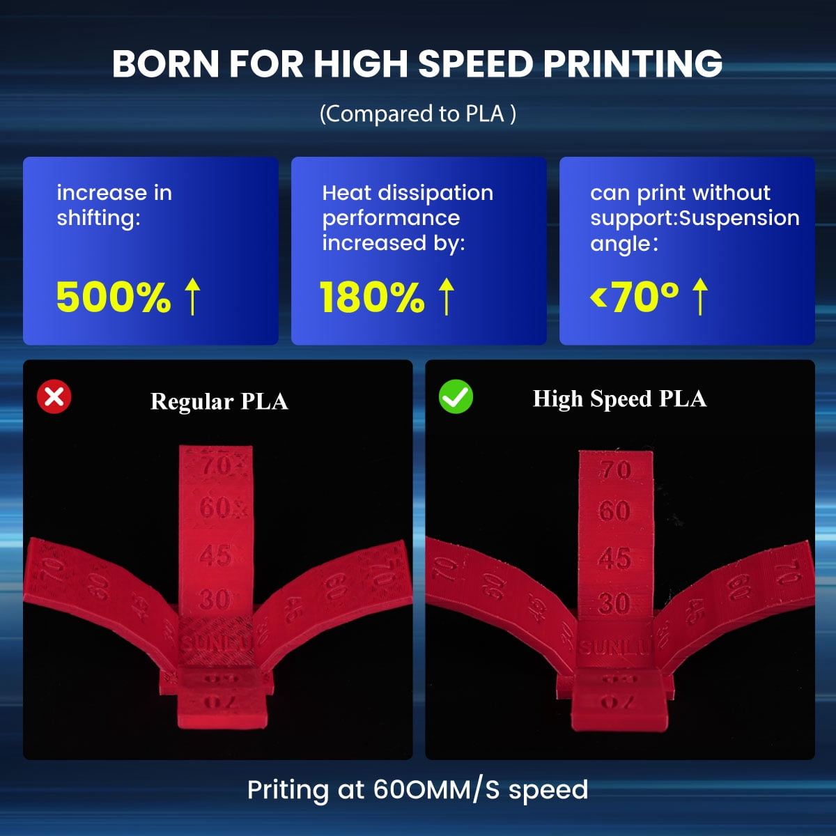 High Speed PLA Filament 1.75mm, SUNLU High-Speed PLA Filament 1kg Bundle for 30-600mm/s Fast Printing, 3D Printer Filament High Speed PLA 2kg, Neatly Wound 1kg Spool, 2 Pack, Black