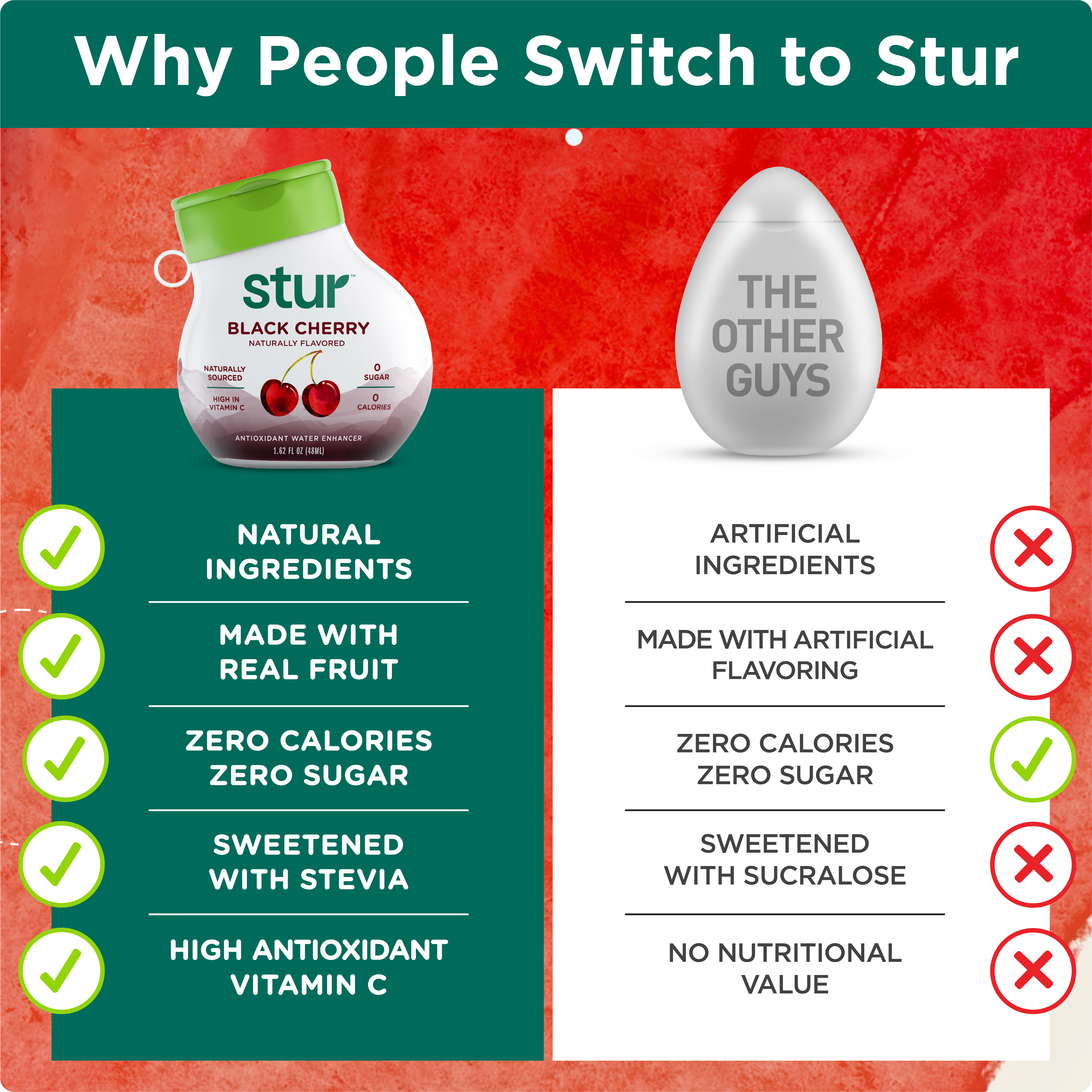 Stur Black Cherry Liquid Water Enhancer Drink Mix, 1.62 fl oz, Sugar Free, Zero Calories - image 4 of 7