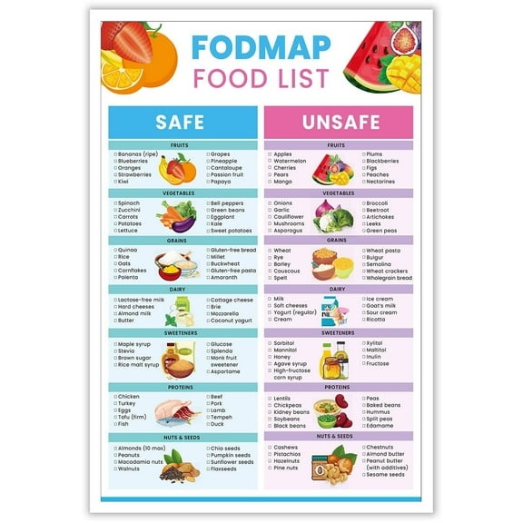 Fodmaps Guide Diet Food Poster Nutrition Healthy Gut Food List Canvas Wall Art Gluten Free Diet Meal Prep Guide Prints Painting For Meal Plan And Grocery List Wall Decor