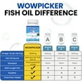 Triple Strength WOWPICKER Omega 3 Fish Oil 2520mg of Omega3 Fatty
