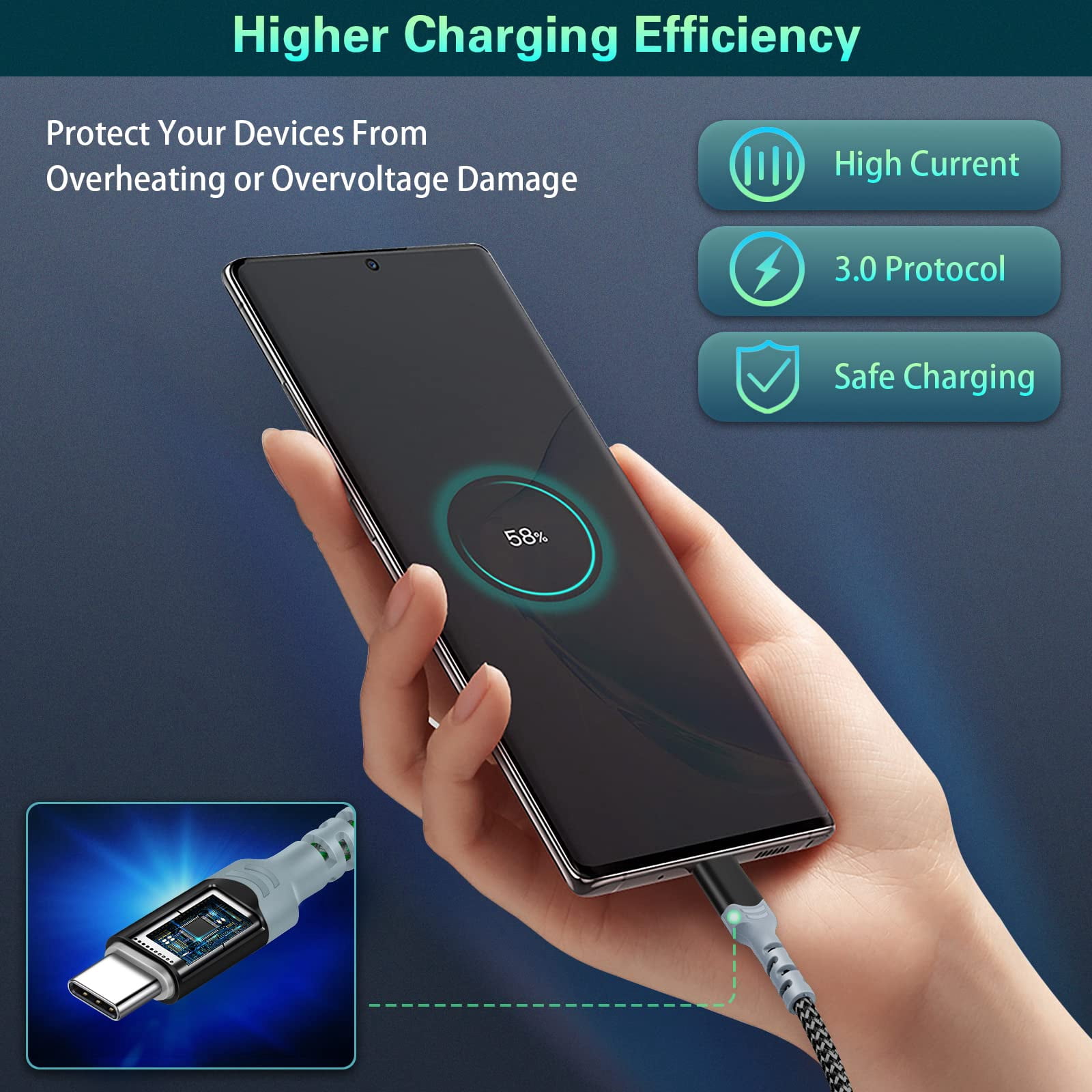 Quyaojz for 20W USB-C Fast Wall Charger, 2-Pack USB-C Power Adapter + 2X 10FT Right-Angle Type C to C Charge Cord Compatible with iPhone 15 16 Samsung Galaxy S22 Ultra S21 S20 S10 Pixel 6/5/4