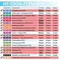 thumbnail image 4 of Mintegrity [5pk] 13-Panel T-Cup Instant Urine Drug Test - (AMP/BUP/BZO/COC/mAMP/MDMA/MOP/MTD/OXY/THC/ETG/FTY/TRA/A3) #MT-TDOA-7135A3EFT, 4 of 9