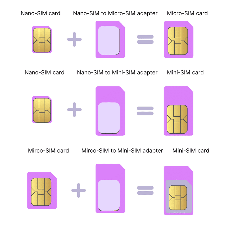 Что такое sim карта nano sim
