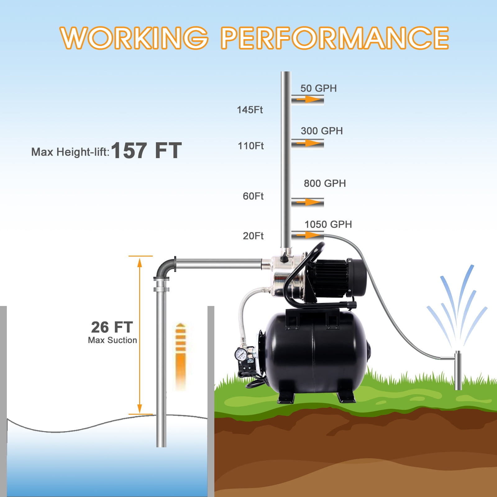 1.6HP Shallow Well Pump with Pressure Tank,1320GPH,Automatic Water Booster Jet Pump For Homes Cabins Farms Garden Black